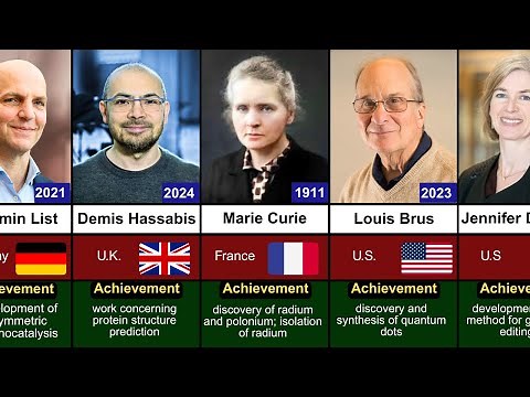 All Nobel laureates in Chemistry in History (1901–2025)