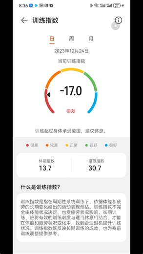 今天才发现有个训练指数是-17，昨天-19，提示训练很差，甲流的两周没运动都是负数，月跑量在40到100之间，怎么就疲劳训练了，给我整不会了