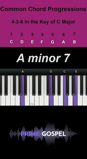 Common Chord Progression: 4-3-6 in the Key of C Major