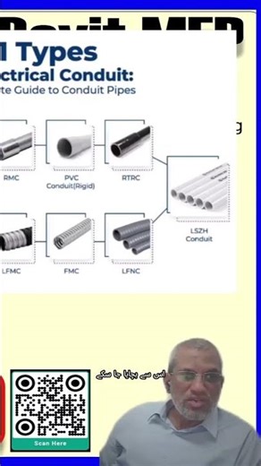 الیکٹریکل کنڈیوٹ کیوں ضروری ہے اور کہاں استعمال ہوتا ہے؟