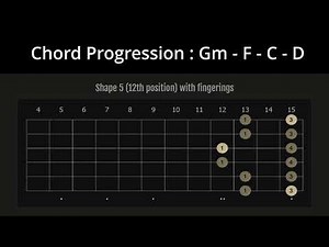 G minor backing track guitar Solo improv run, use pentatonic or minor scales #backingtrack #gminor