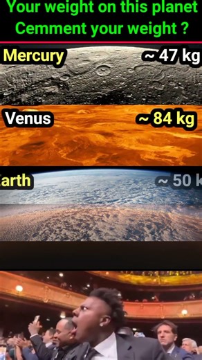 Your Weight on Different Planets 🌍 | Mercury, Venus, Earth, Mars Comparison #space