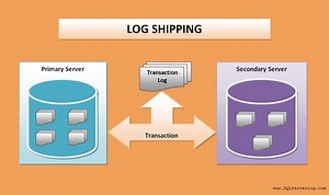 MSSQL Important Topics