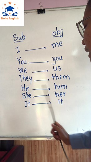 #basicEnglish #easyenglish#helloenglish