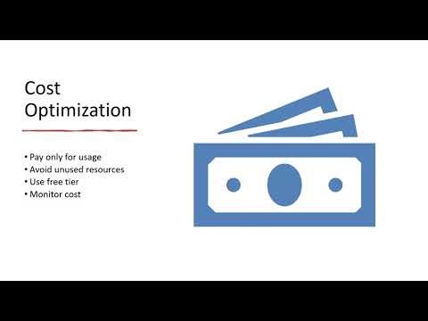 Cloud Computing & AWS Well-Architected Framework | Student Presentation