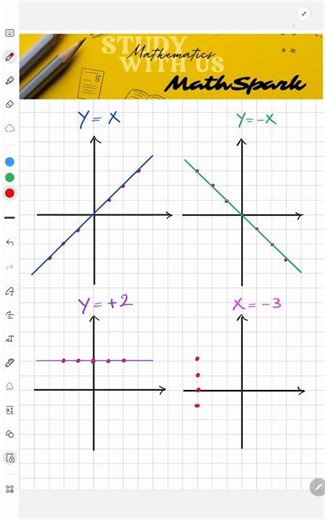 Don't miss this ! #mathspark #coordinategeometry #slope