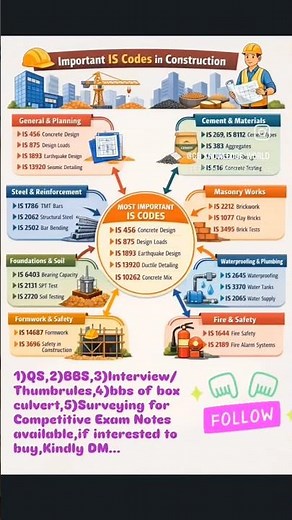 Important IS Codes in Construction #civil #civilconcepts #civilbasicknowledge