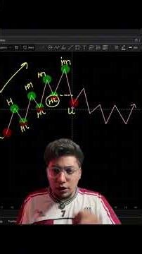 Market Structure Mapping Explained