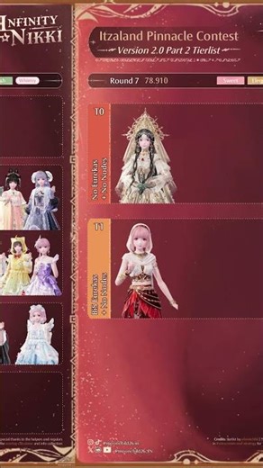 Infinity Nikki Itzaland Pinnacle 2.0 Tierlist (Part 2) #infinitynikki