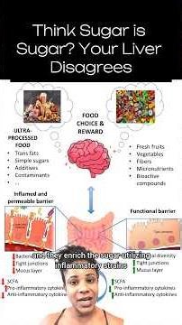 An apple and a soda both have sugar. Your liver and your gut know the difference. #inflammation