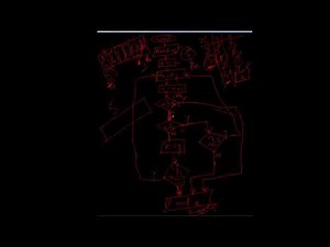 Flowchart to find largest of n numbers | flowchart for largest of n numbers