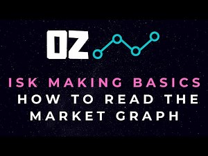 ISK Making Basics - Guide to reading the Eve Online market trading graph