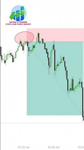 Bearish Engulfing Pattern Explained | Trading Reversals
