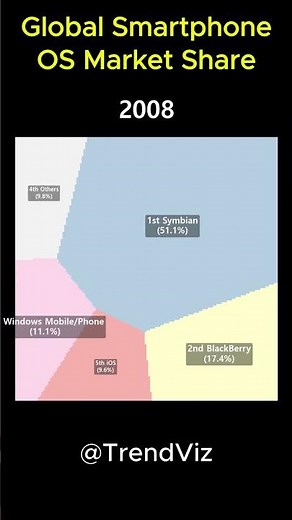 Android vs iOS?