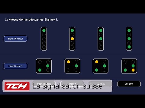 Technique : La signalisation suisse - Chronique Rail One