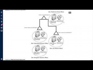 70-741 Lesson 6 Installing and Configuring IP Address Management IPAM