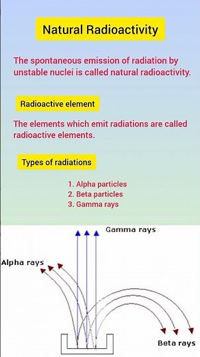 Natural Radioactivity