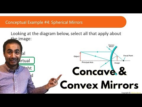 Concave & Convex Mirrors I Optics I Physics