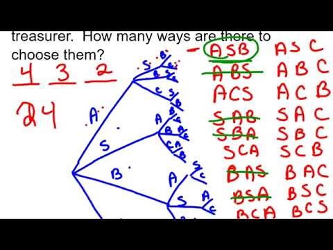 Difference between Permutation and Combination Examples