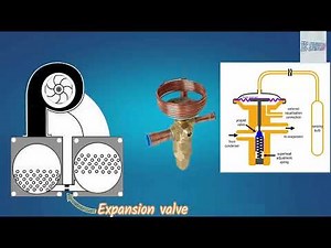 Chiller plant working l Ac chiller plant working principle l Chiller refrigeration cycle