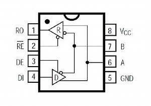 [Hot Item] SSP3085 Low-power RS-485 transceiver