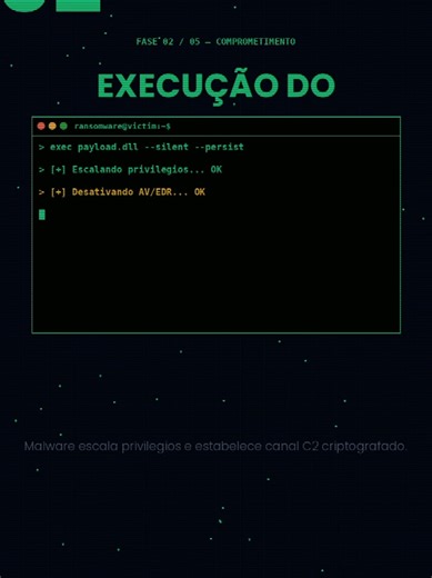 Em menos de 1 minuto, sua empresa pode perder TUDO. É assim que um ransomware age - silencioso, rápido e devastador. Phishing → Execução → Propagação → Criptografia → Resgate. Cibersegurança não é opção. É sobrevivência. #CyberSecurity #Ransomware #SegurançaDigital #Hacker #hacking