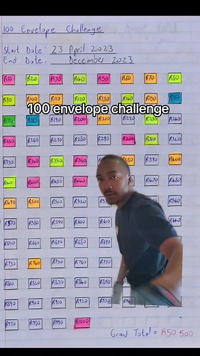 100 Envelope Challenge Savings Method Explained