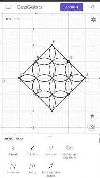 Membuat batik menggunakan aplikasi geogebra, kelas 1