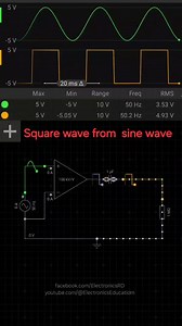 Square wave from sine wave using opamp in open loop #opamp #electronicsrd #electronics | Electronics Education