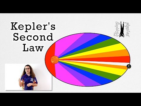 Kepler's Second Law of Planetary Motion