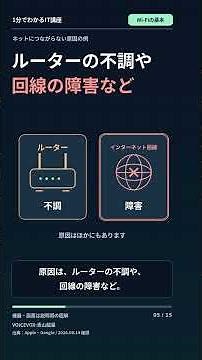 Wi-Fiにつながっているのに、ネットが使えない理由【電波は満タンなのに？】#Shorts
