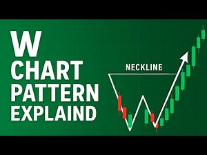 Double Bottom Chart Pattern Explained | Powerful Reversal Signal for Traders