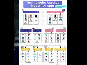 "The Complete AI App Stack Explained: From Prototype to Production in 2025"