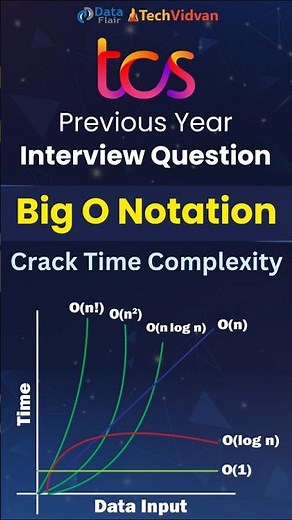 Big O Notation for Coding Interviews | Time Complexity | Data Structures #shorts