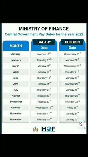 pay dates for 2022 in Guyana