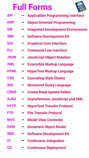 Master Full Forms #abbreviations #English #fullform #fblifestyle | Daily English Dose