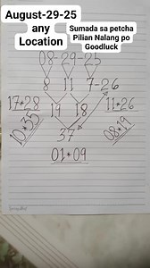 S.T.L tips sumada petchada Pilian Nalang po goodluck #tips #sumada #pechada | Jueteng stl sumada tips