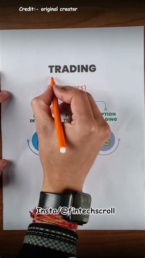 Complete Share Market #finance #finance #moneytips #savingmoney #saving #stocks #stockmarket