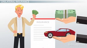 Insurance Contracts | Definition & Characteristics - Video | Study.com