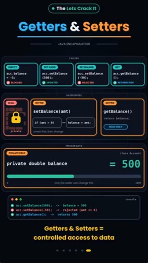 Getters and Setters in Java