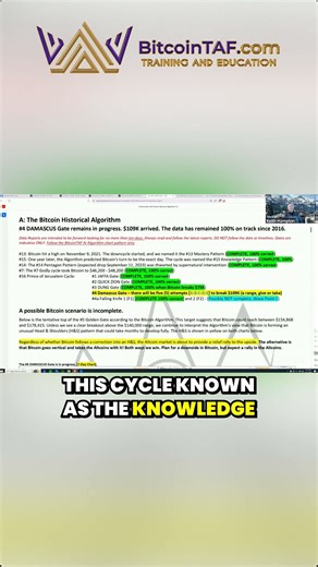 Discover the AI that predicted Bitcoin’s major cycles with 100% accuracy.