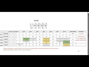 Tutorial on 0-1 Knapsack Problem - Dynamic Programming Approach