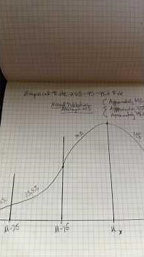 Empirical Rule 68-95-99.7 #statistic #empiricalrule