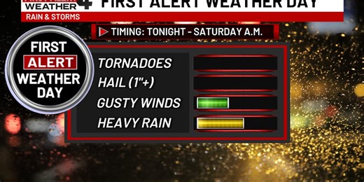 Heavy rain and a flood threat for parts of the Midstate