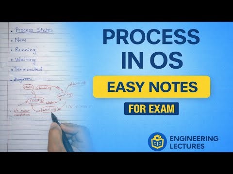Process in OperatingSystem |States & Transitions | Easy Notes