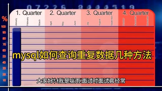 mysql如何查询重复数据的几种方法