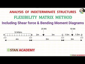 Flexibility Matrix Method of Analysis of Beams - Problem No 4
