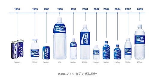 Pocari Sweat Origin Story