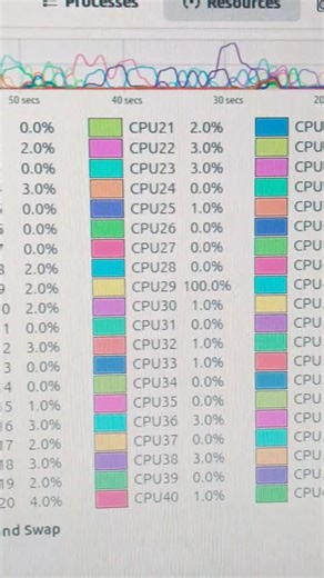 разработка для медиа, dell 730 80ядер, 128gb. Python , Flask , ядрышко AI #dell #сервер #it #медиа