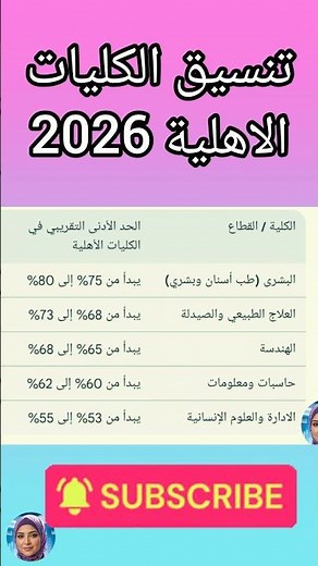 National University Admissions 2026 (Comprehensive video on the channel❤️👇